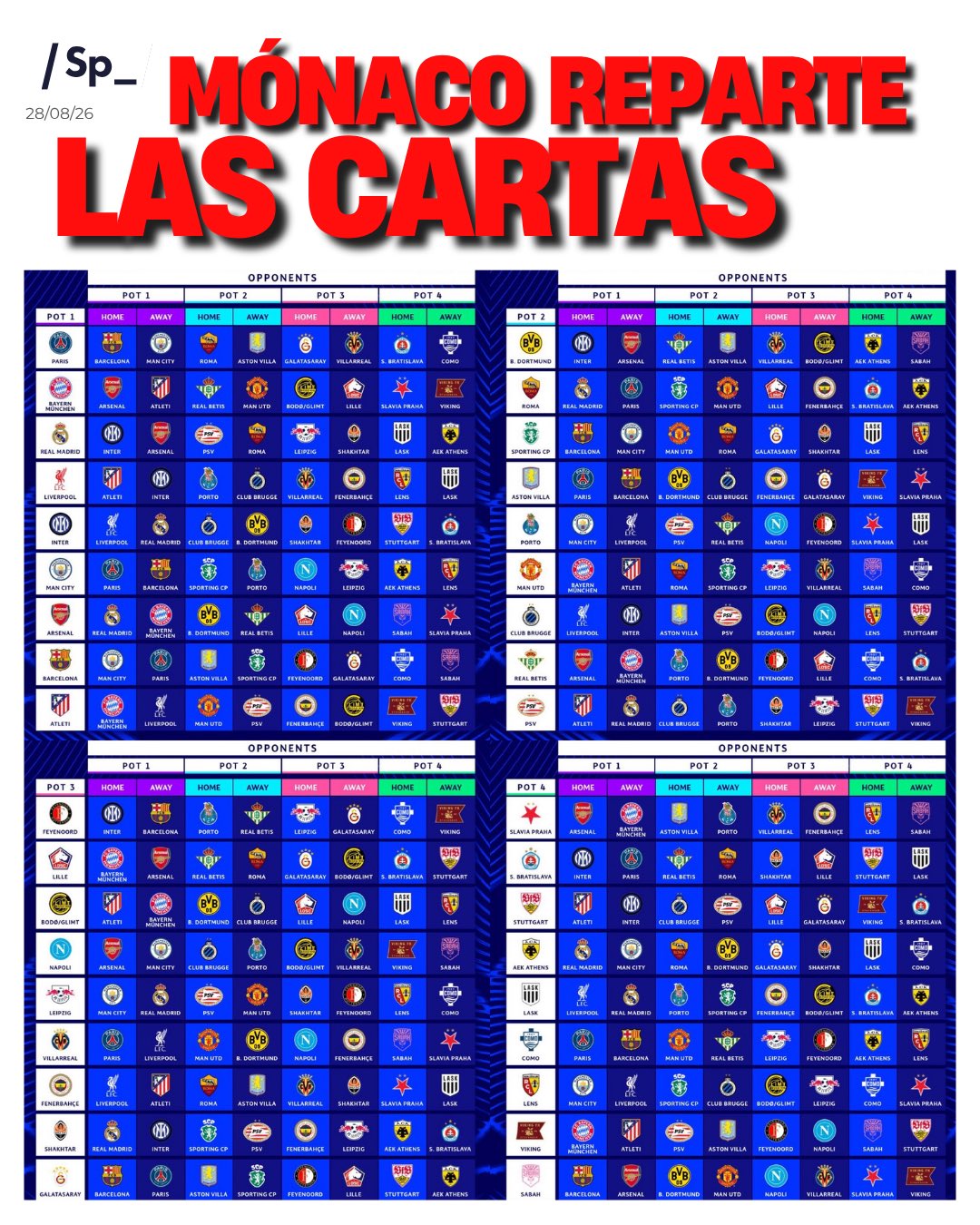 Sorteo Champions League; Mónaco reparte las cartas